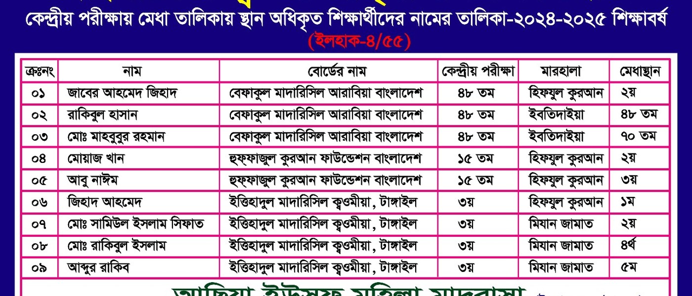 দারুল উলূম নূরুল হারামাইন মাদ্রাসা